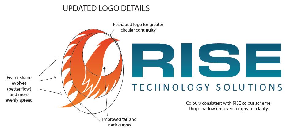 RISE logo - New description