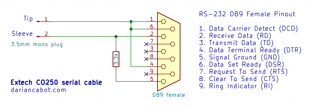 Extech CO250 RS-232 Cable Schematic